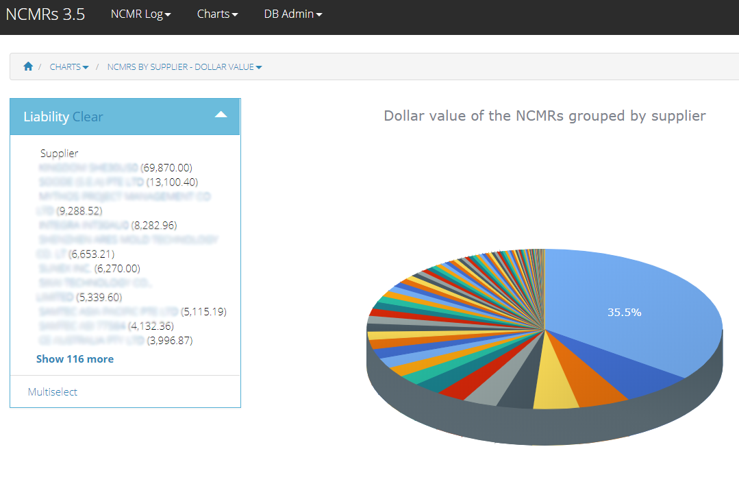 Non-Conforming Materials Management System - Chart