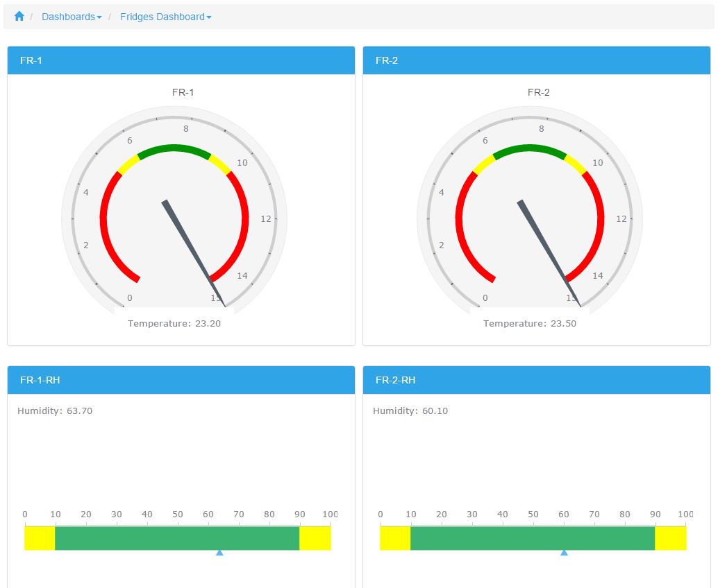 Temperature Dashboard