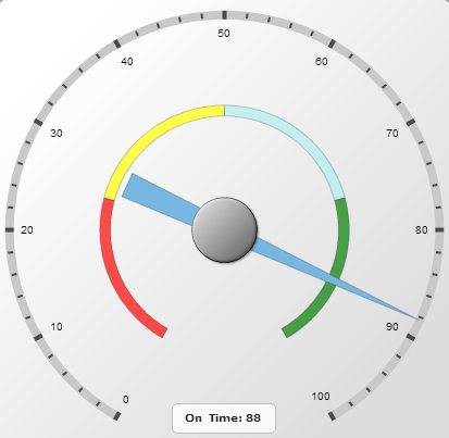 Computerised Maintenance Management System