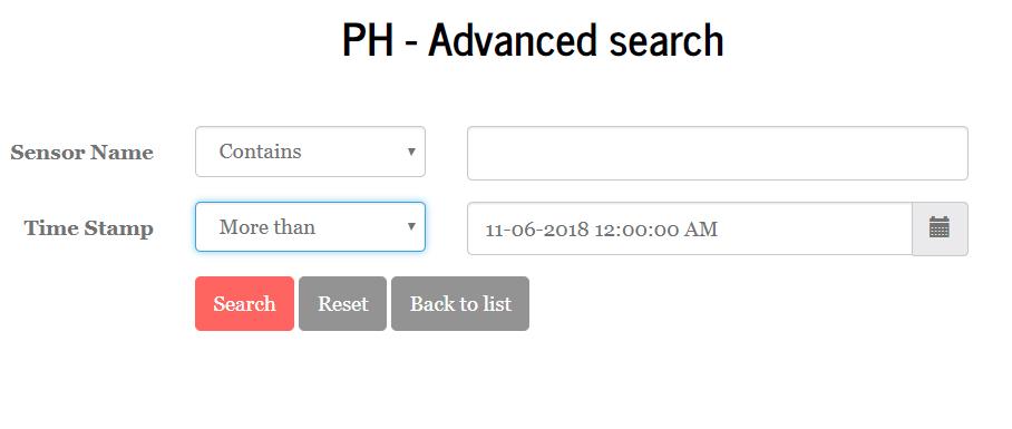 NS-PHMS - PH Monitoring System - Charts Setup