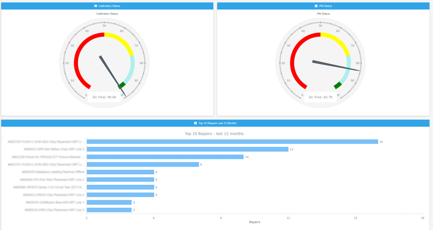 NS-CMMS Dashboard - PM and Calibration analytics