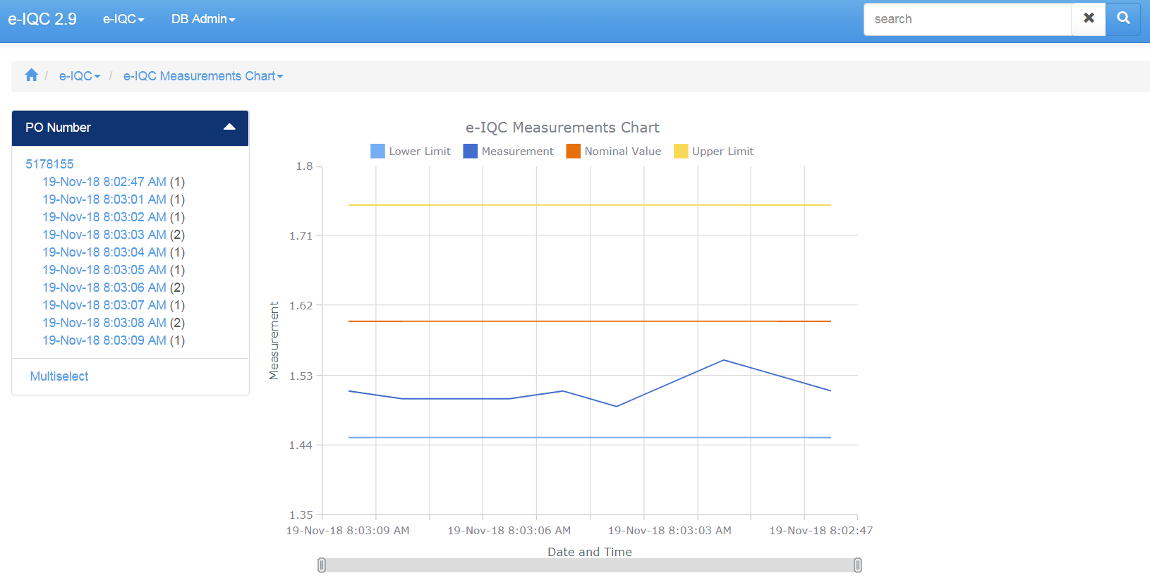 NS-eIQC Measurements Chart