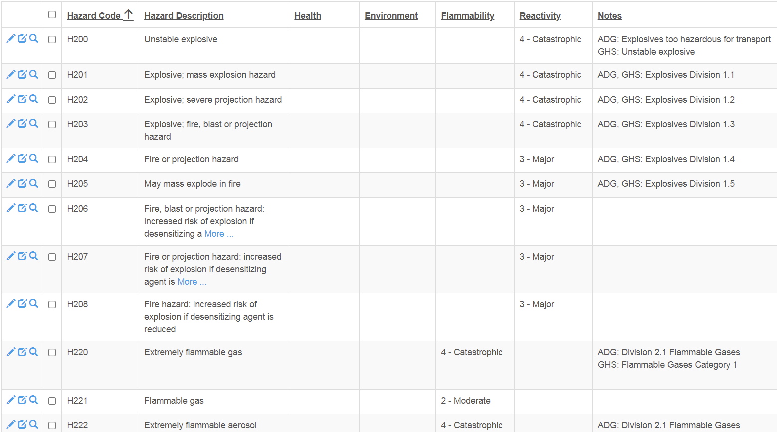 NS-eMSDS Hazard Rating