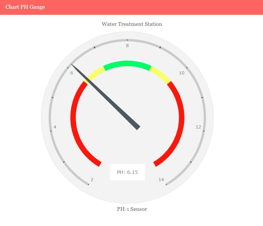 pH Monitoring Dashboard