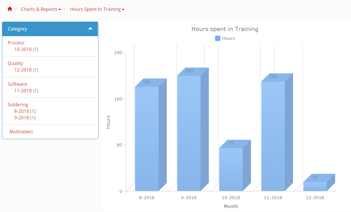 NS-TMS Training Hours Chart