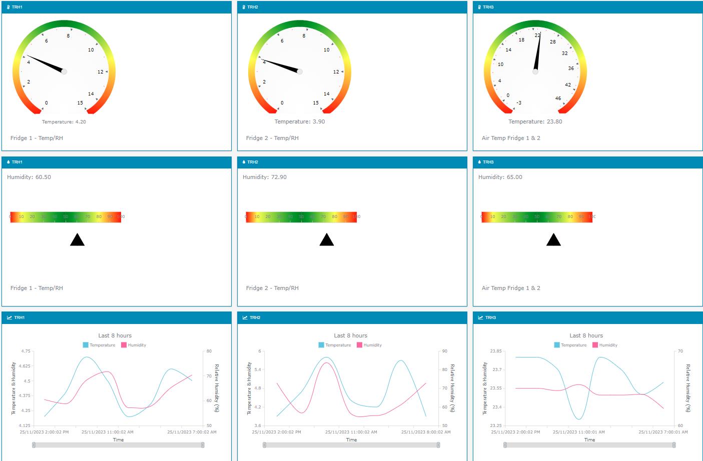 Multi-Sensor Dashboard