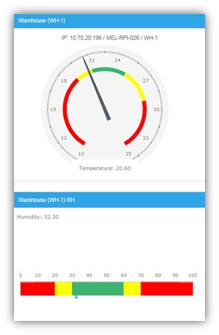 Responsive Gauge View