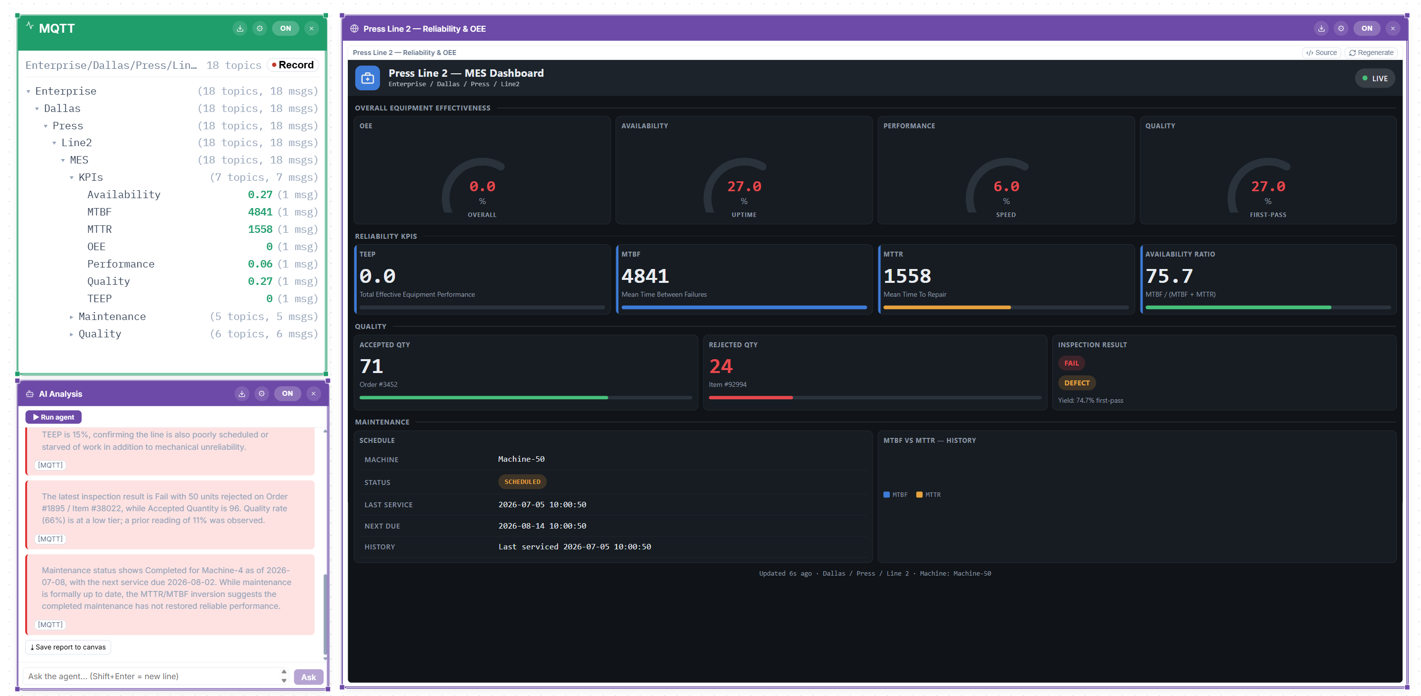 UNS Navigator canvas showing a live MQTT tree, AI analysis and a generated OEE dashboard